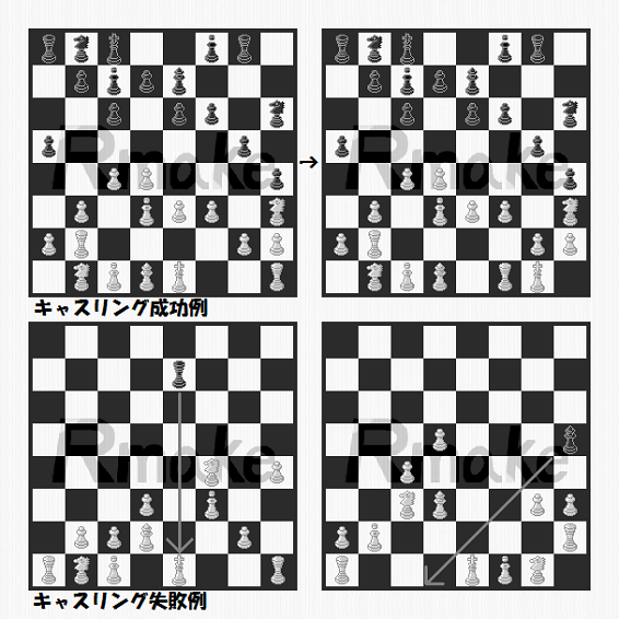 チェスルール講座 応用編 ラジアンのブログ Rmake Blog